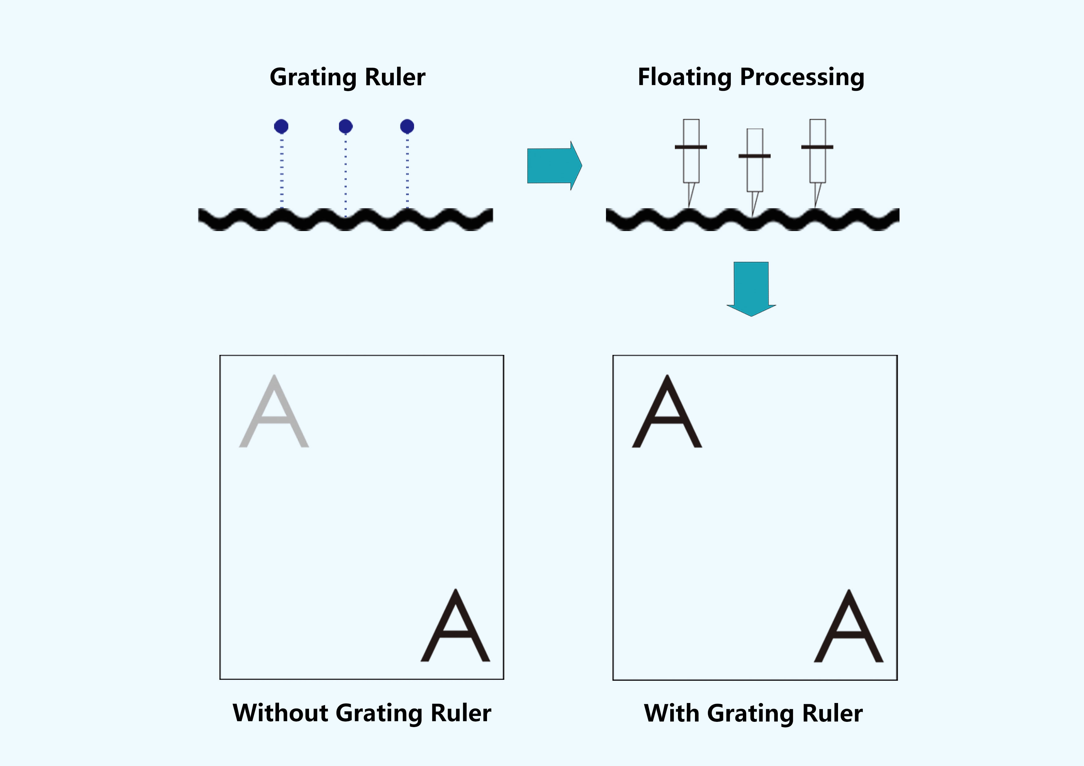 6.grating ruler