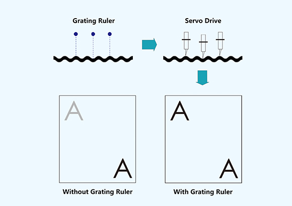 9-Grating-ไม้บรรทัด